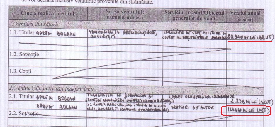 Bogdan Oprea - Purtator de cuvant al lui Basescu - 30.000 euro de la Adevarul