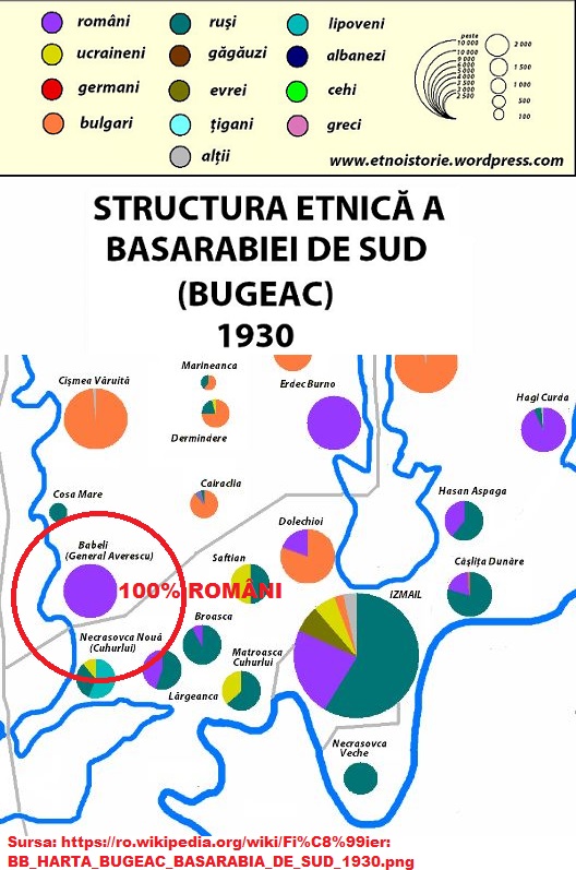 Structura Etnica a Basarabiei de Sud Bugeac - satul Babele - Ismail - Alexandru Averescu Romani 100 la 100